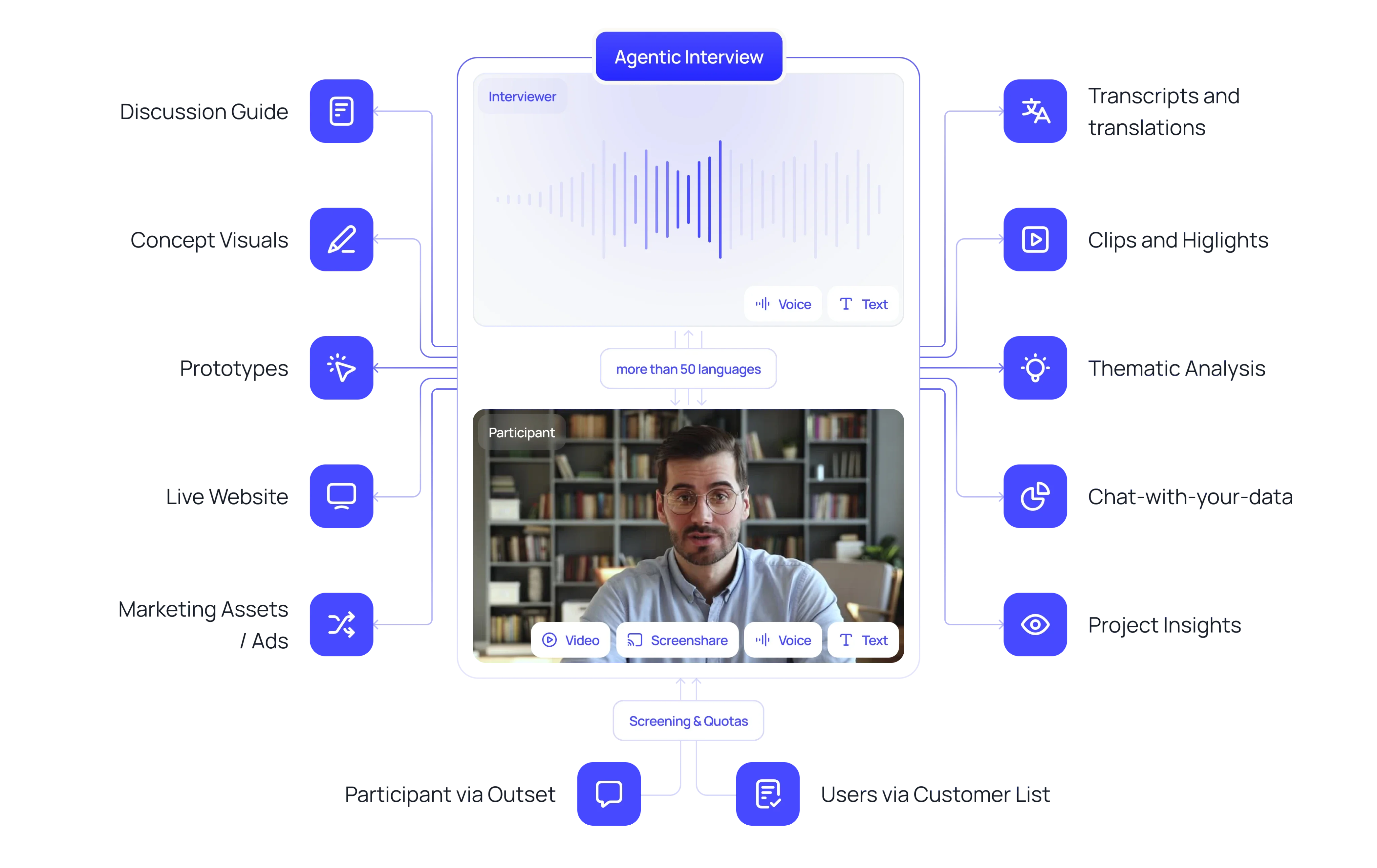 Outset AI