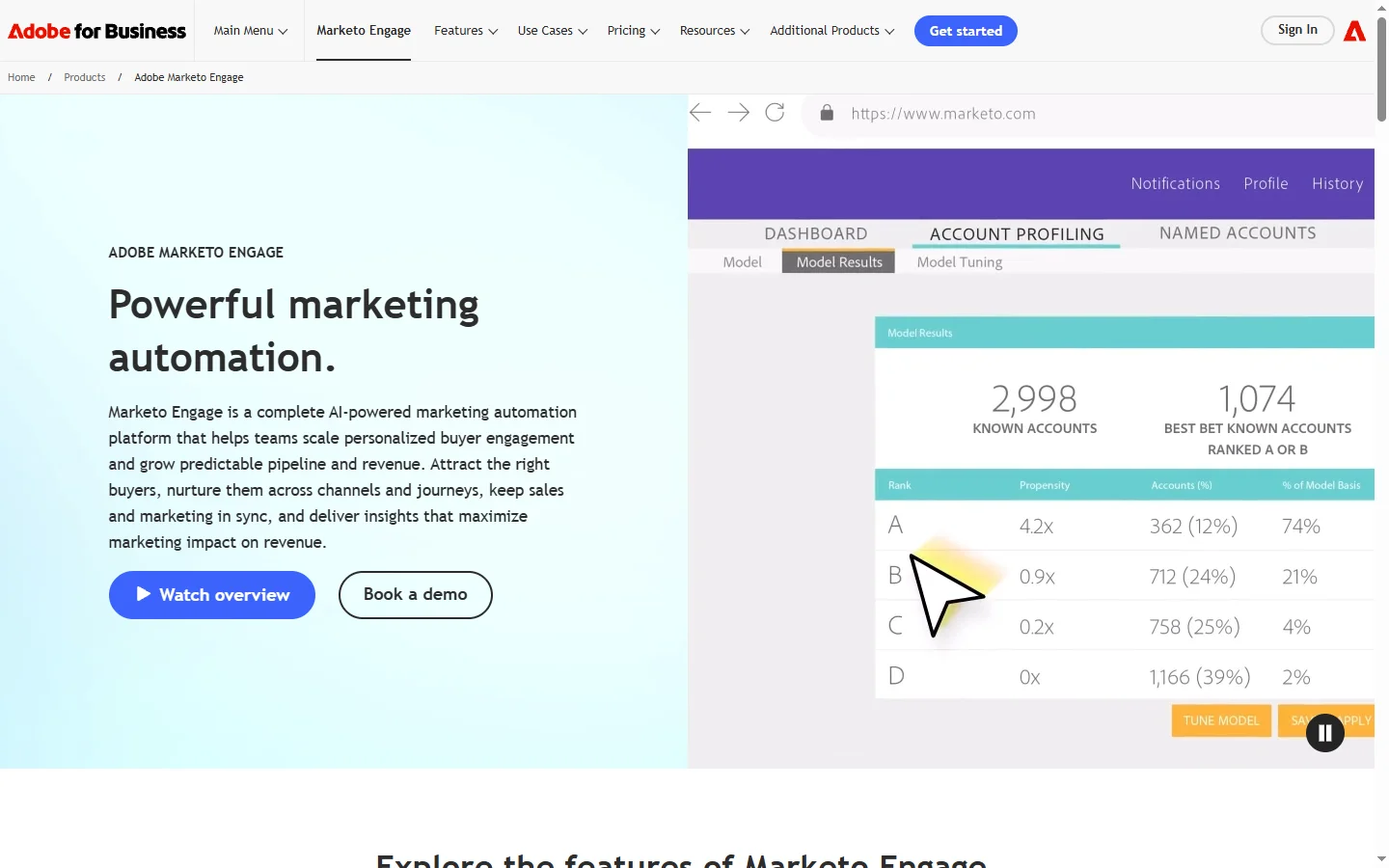 Marketo AI